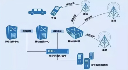 全程追蹤的行程碼究竟靠什么工作？拔卡、關機仍有用，是真的嗎？