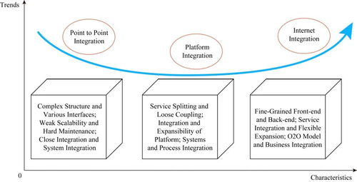微服務(wù)技術(shù)發(fā)展的現(xiàn)狀與展望 北京網(wǎng)絡(luò)技術(shù)服務(wù)的實(shí)踐與前瞻